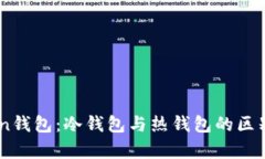 ImToken钱包：冷钱包与热钱