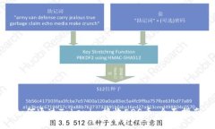 如何通过Tokenim接收EOS币：