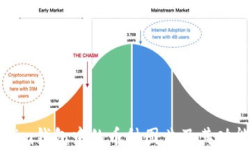 
Tokenim钱包中的币种图片及其功能解析