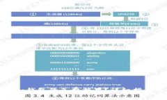 如何获得TokenIm钱包的免费