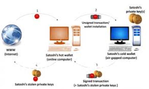 如何使用Tokenim搜索加密货币：全面指南