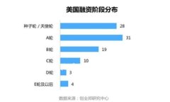 为了帮助您理解Tokenim如何