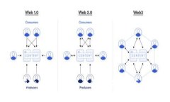 : 如何在Tokenim平台上成功
