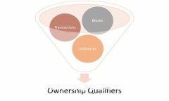 Tokenim币交易指南：如何安